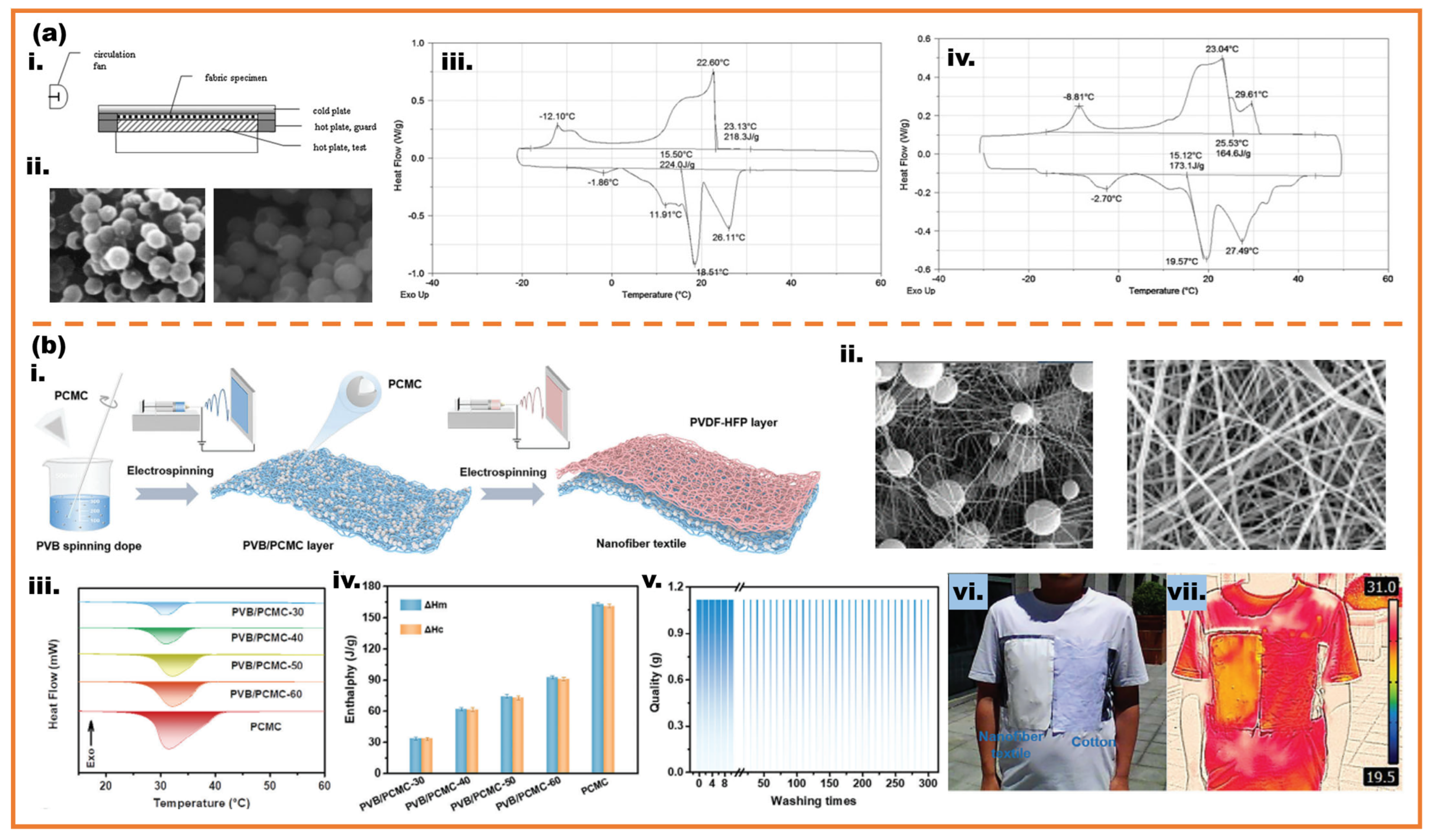 Micromachines 16 00830 g011
