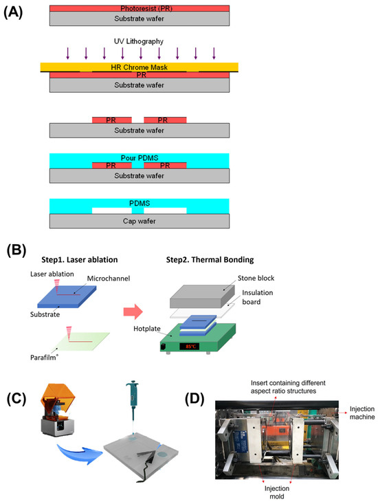 Micromachines 16 00835 g002