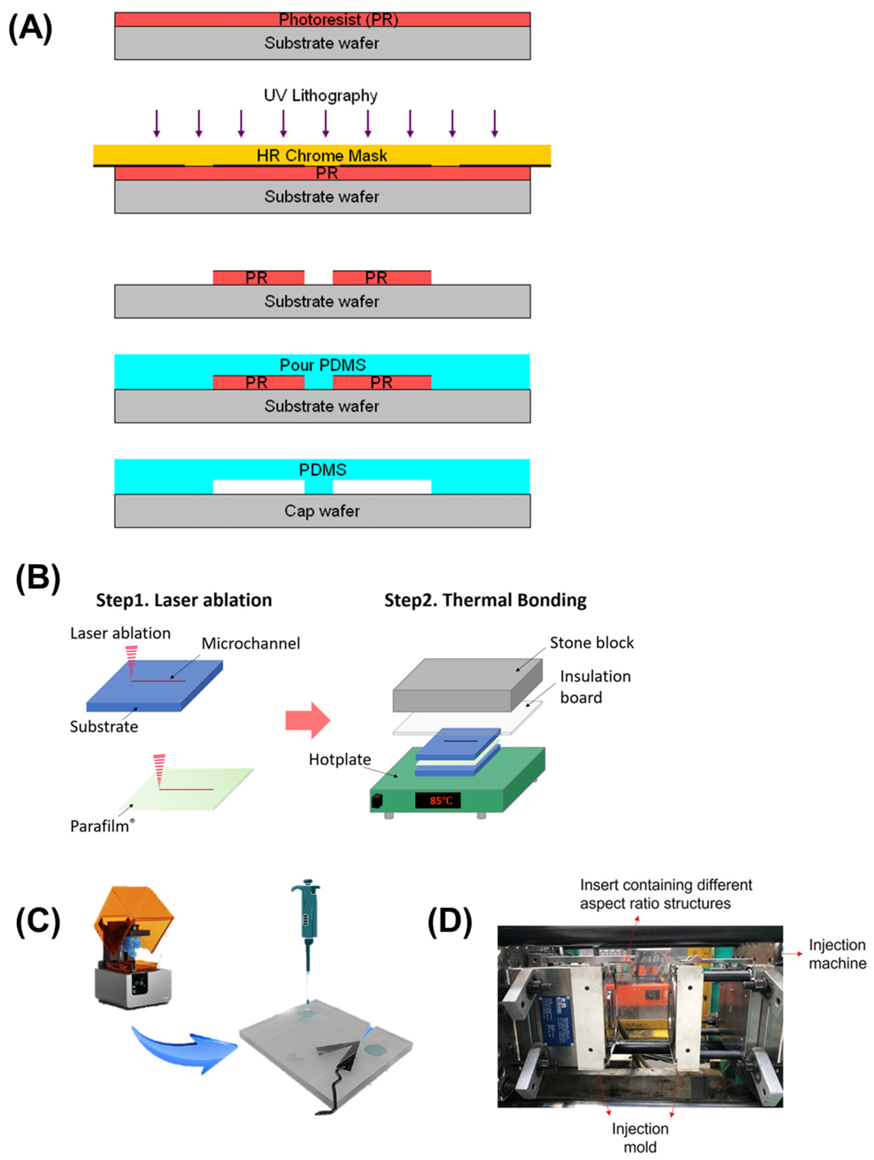 Micromachines 16 00835 g002
