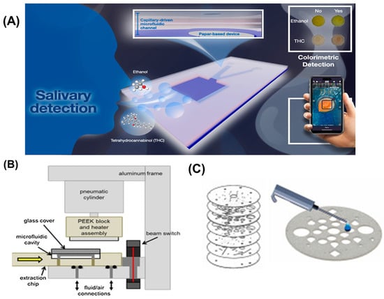 Micromachines 16 00835 g003