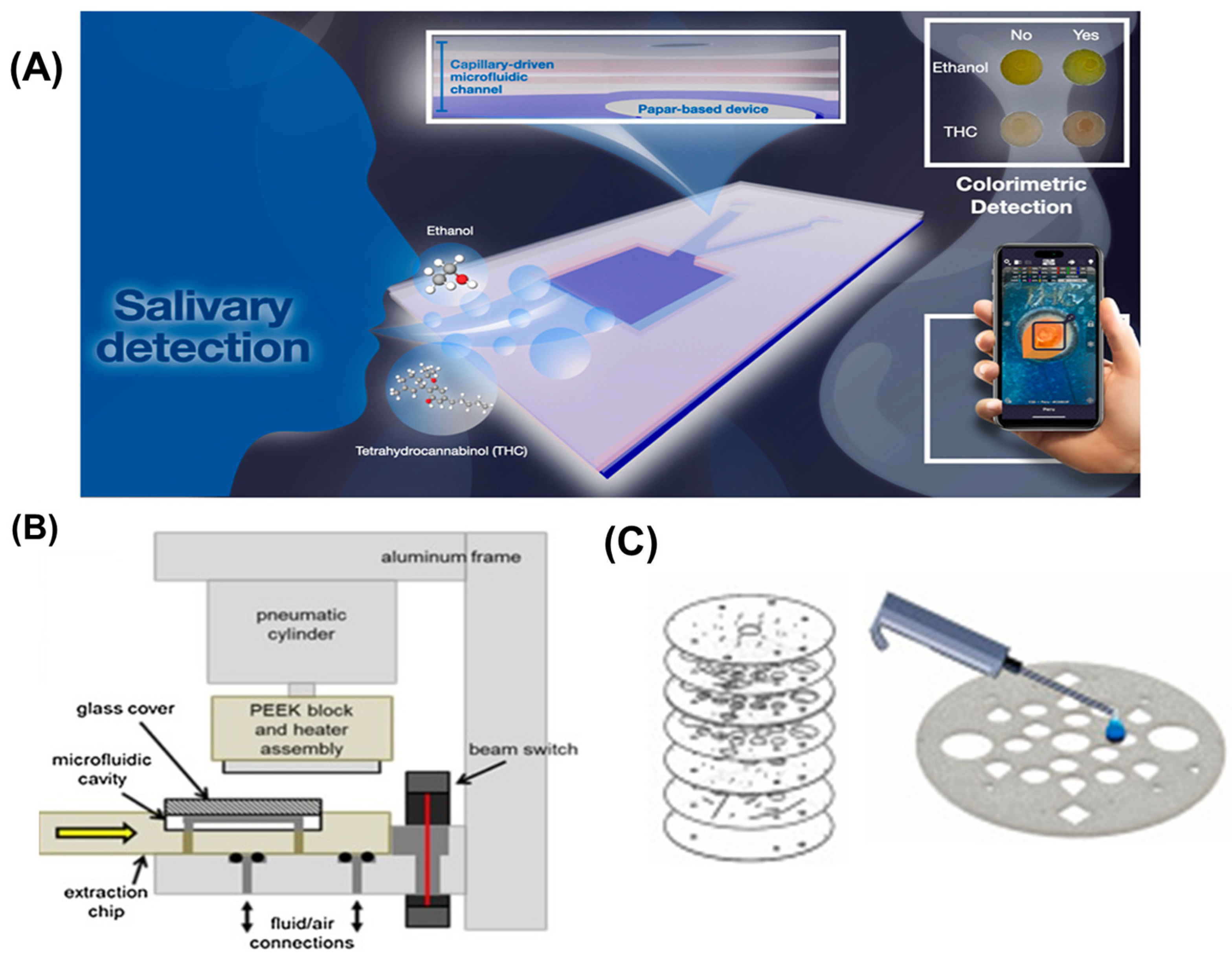 Micromachines 16 00835 g003