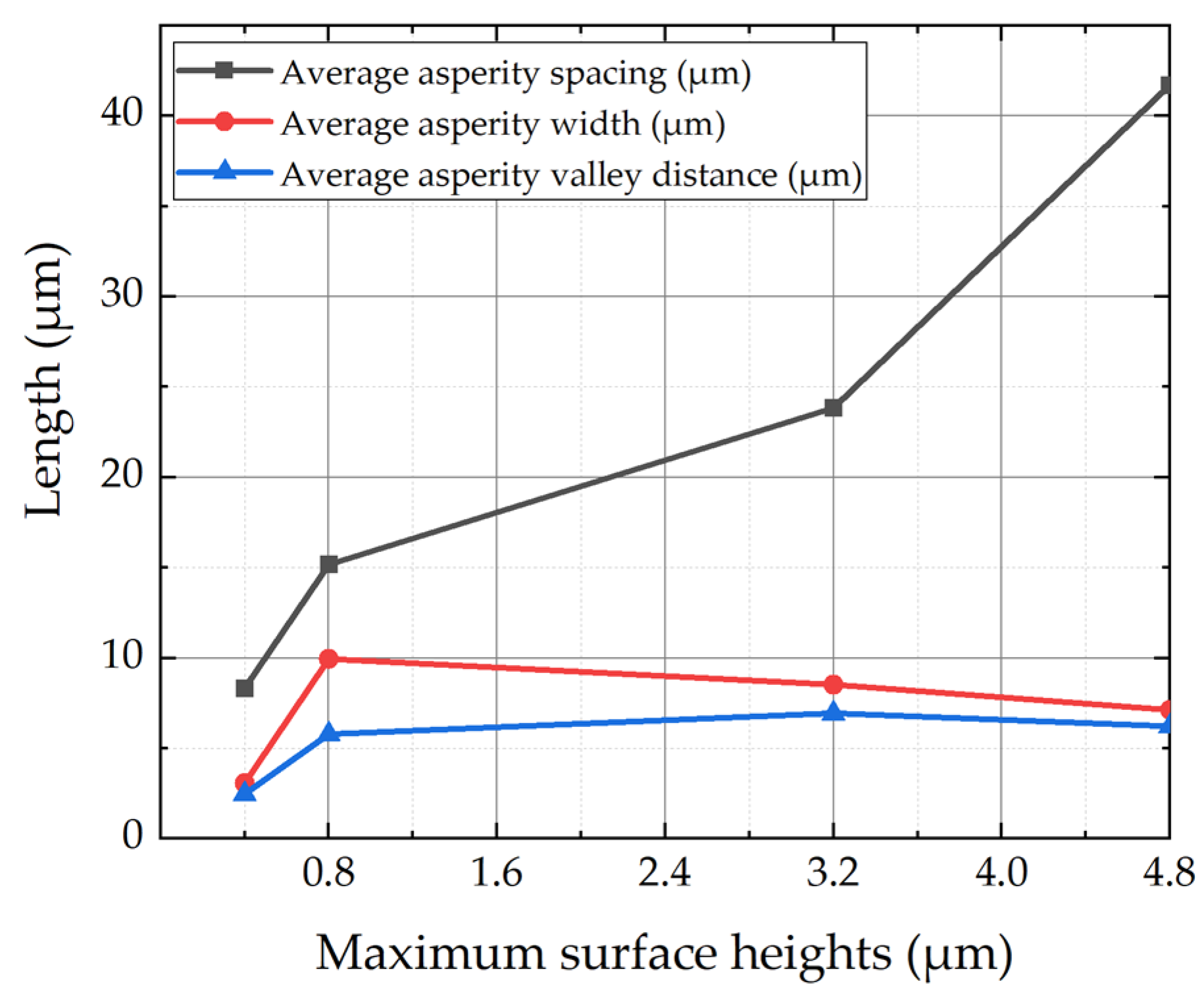 Micromachines 16 00837 g005