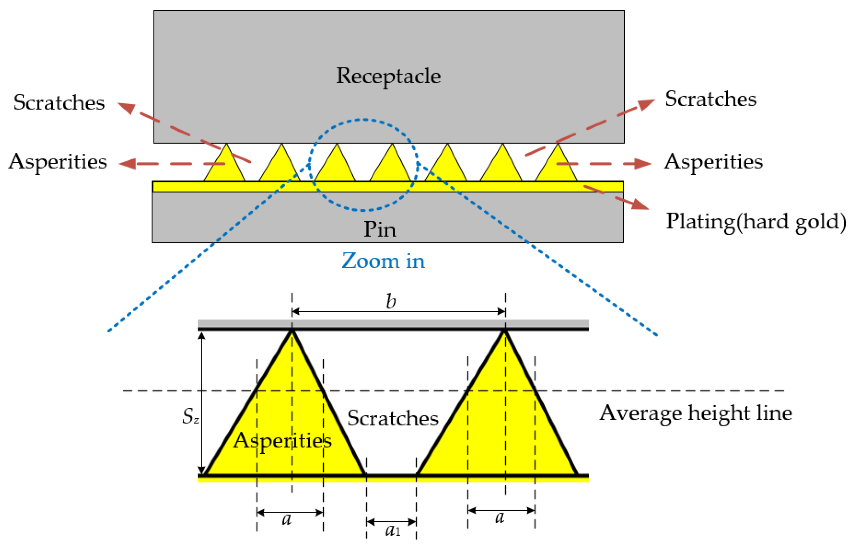 Micromachines 16 00837 g007