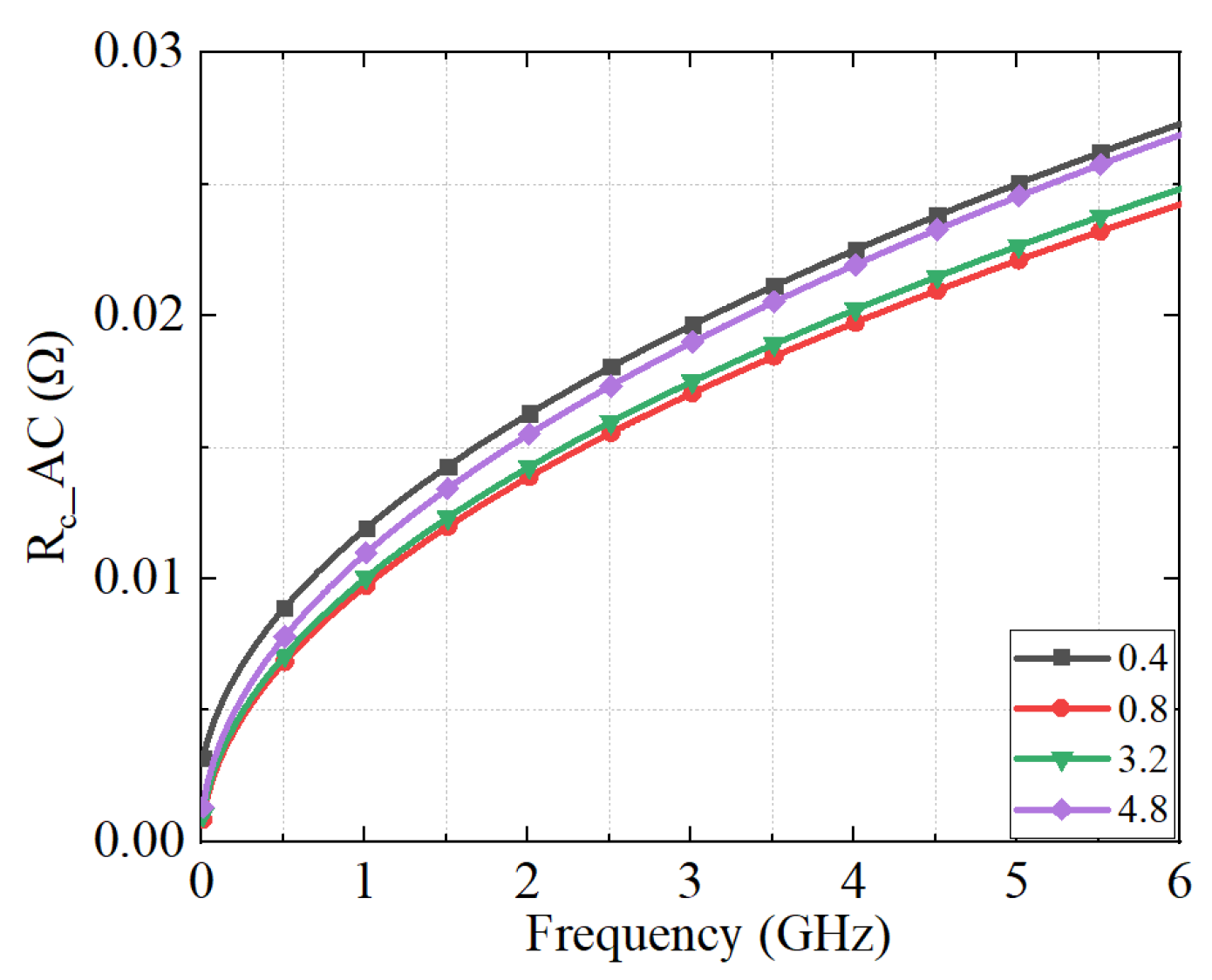 Micromachines 16 00837 g008