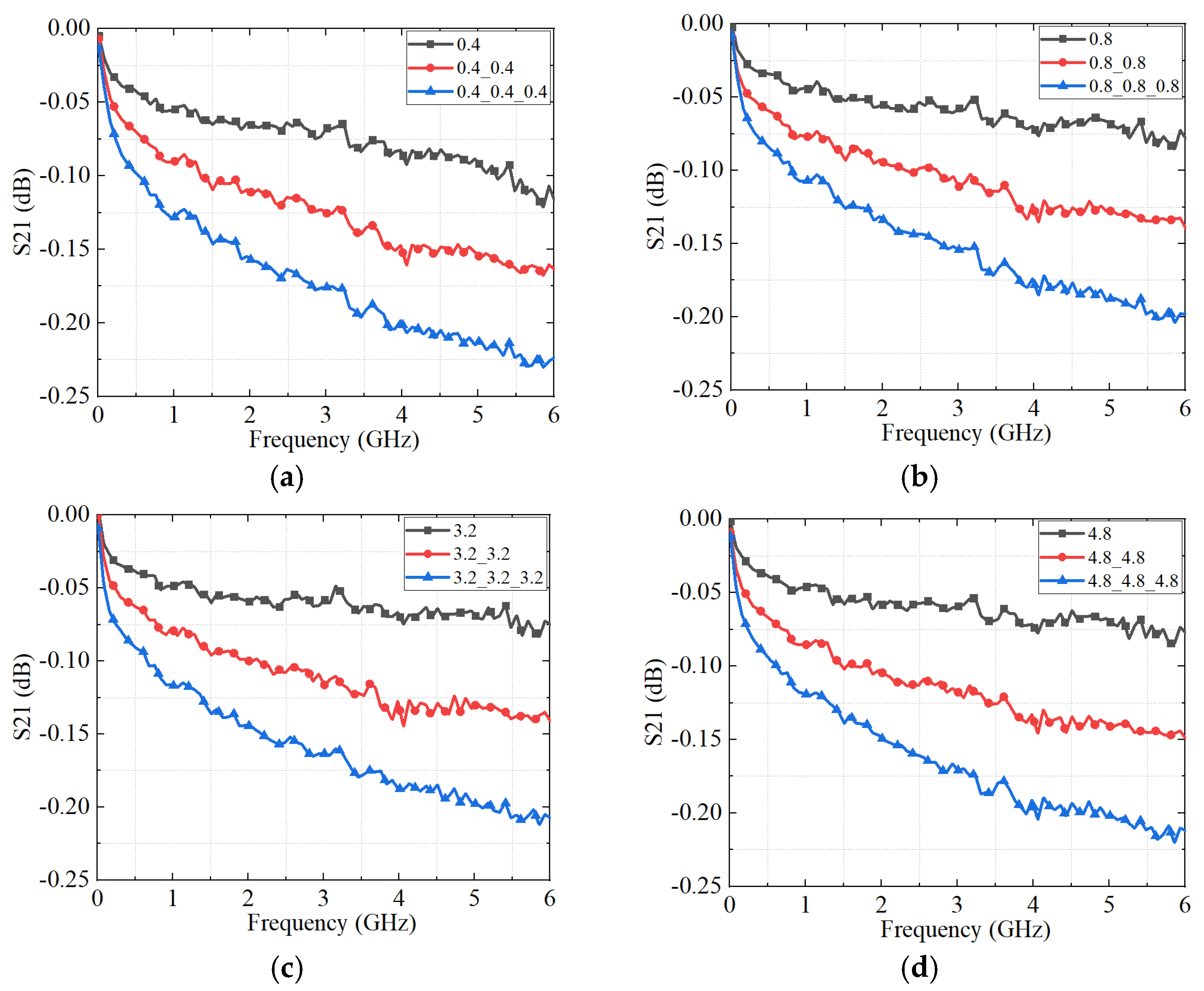 Micromachines 16 00837 g016