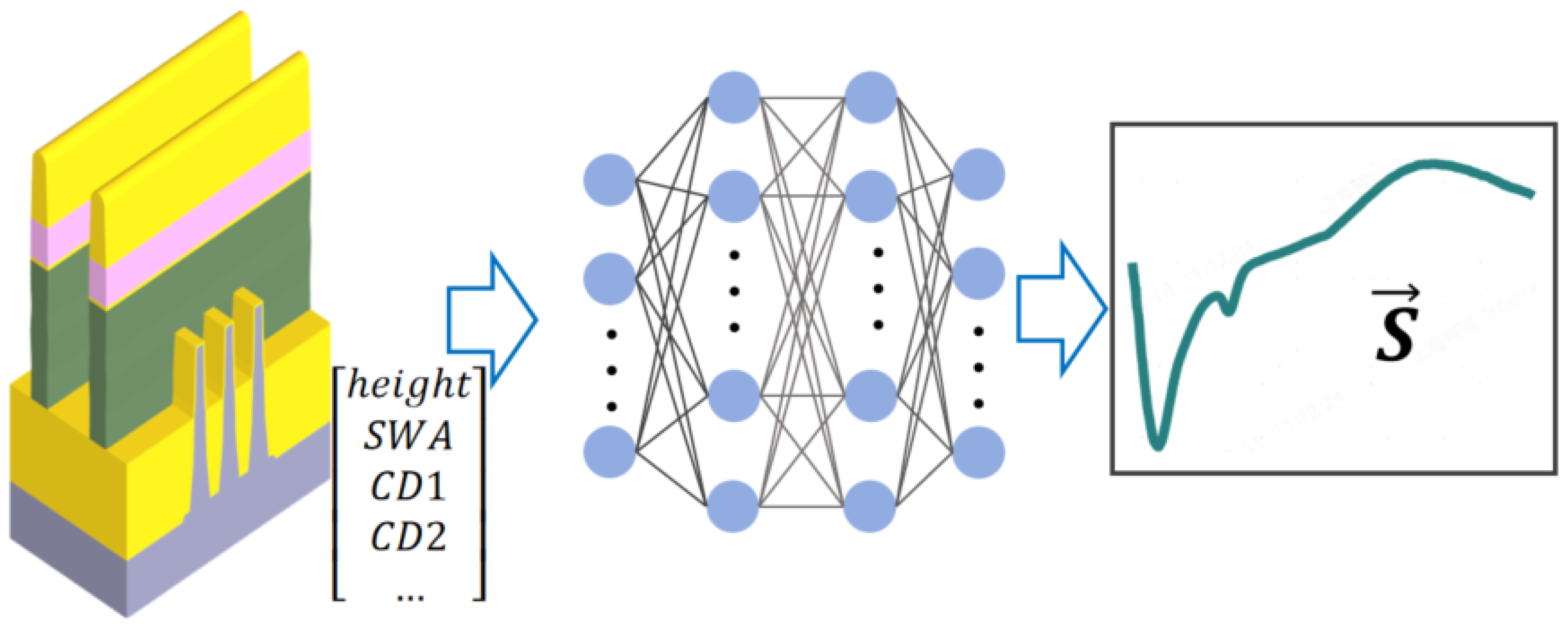 Micromachines 16 00838 g005