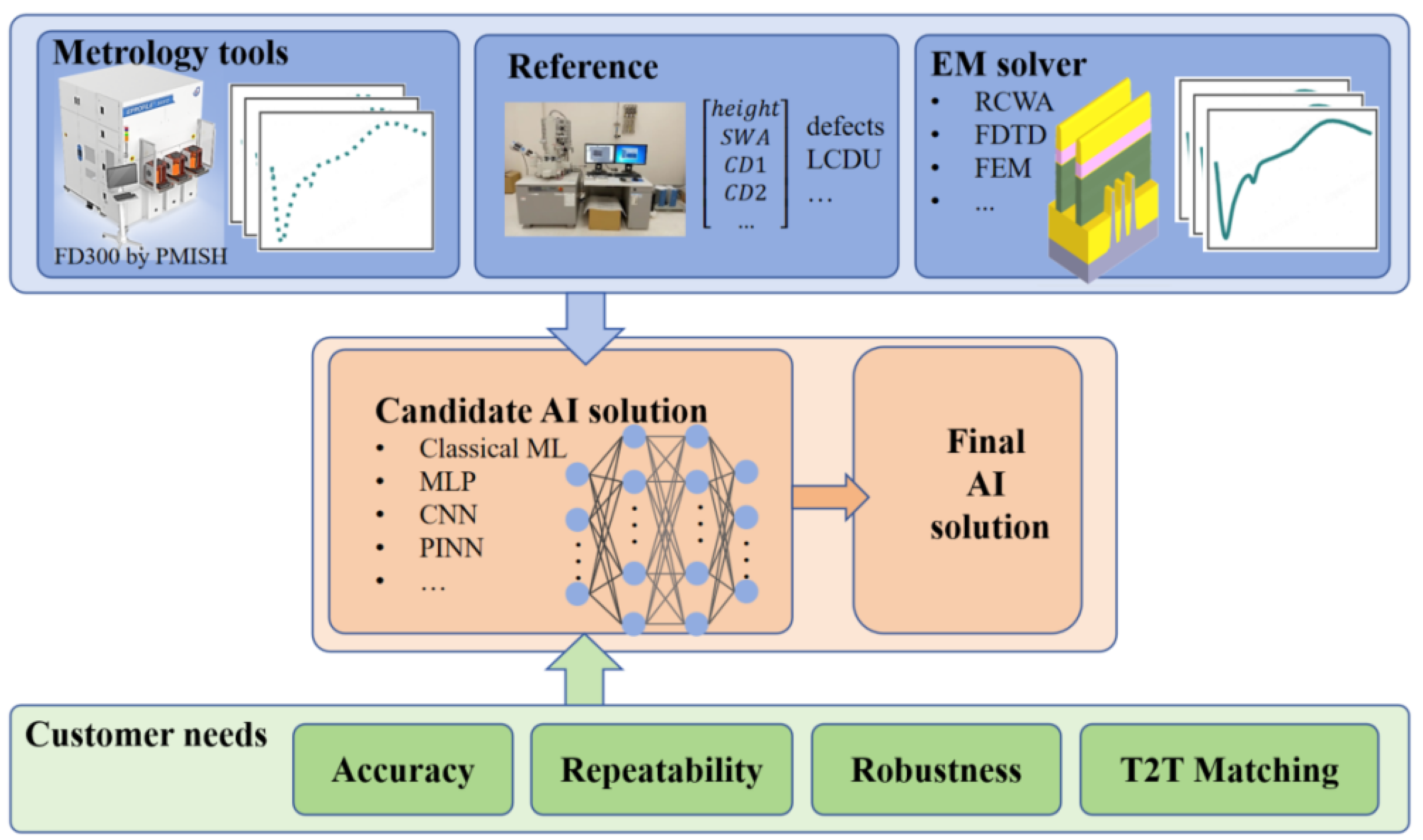 Micromachines 16 00838 g008