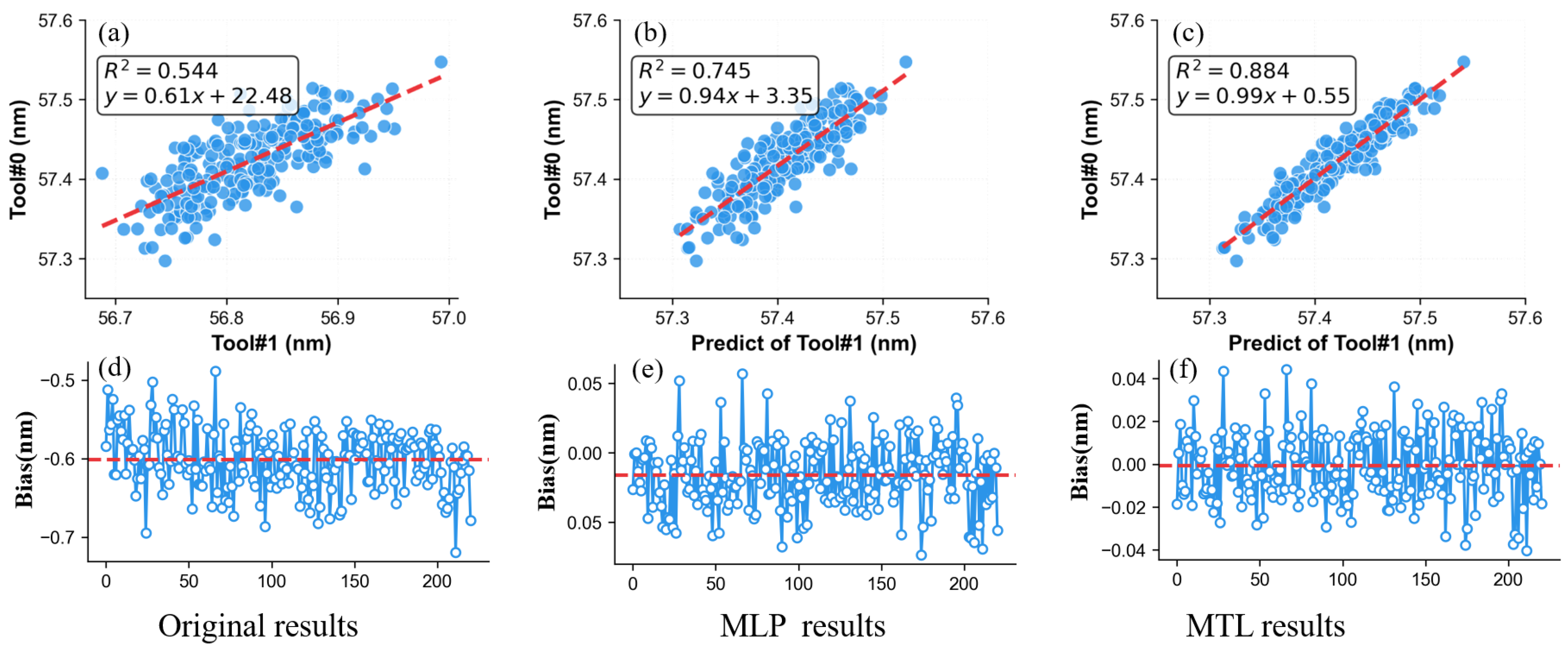 Micromachines 16 00838 g010