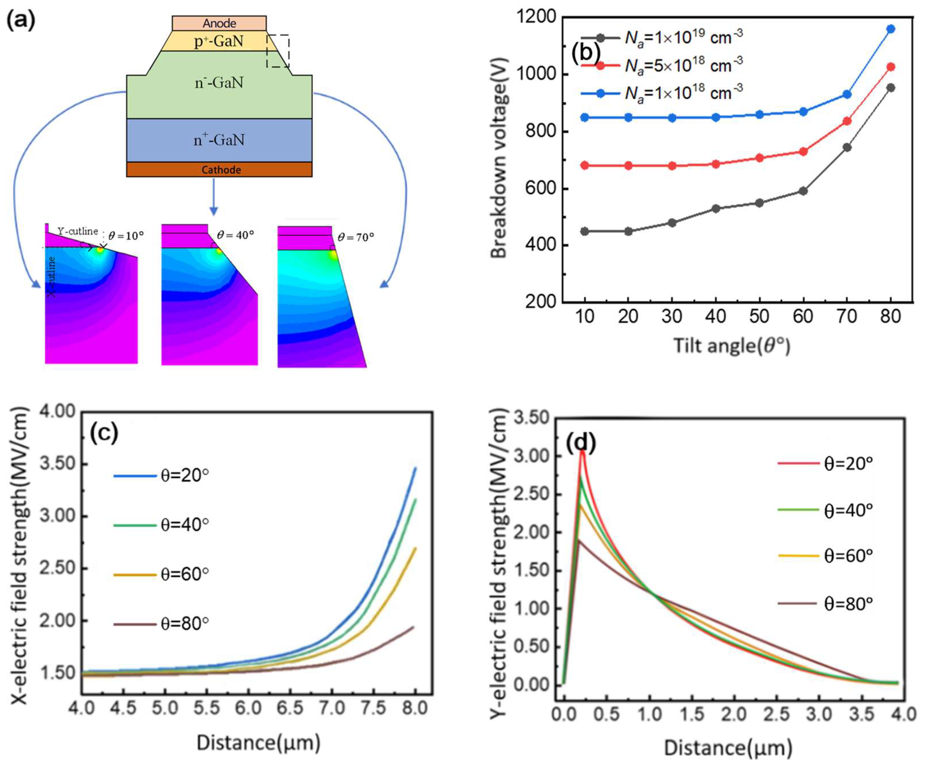 Micromachines 16 00839 g002