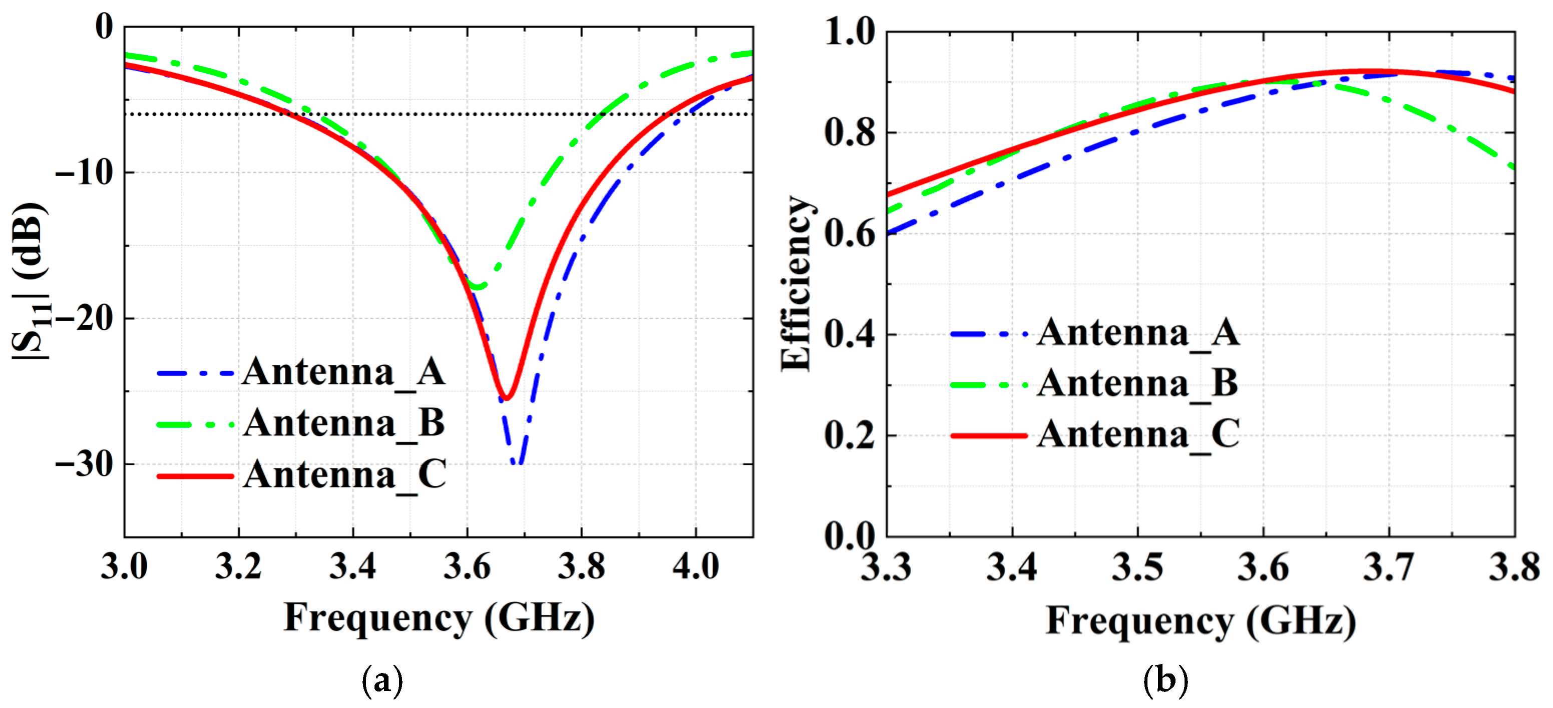 Micromachines 16 00856 g006