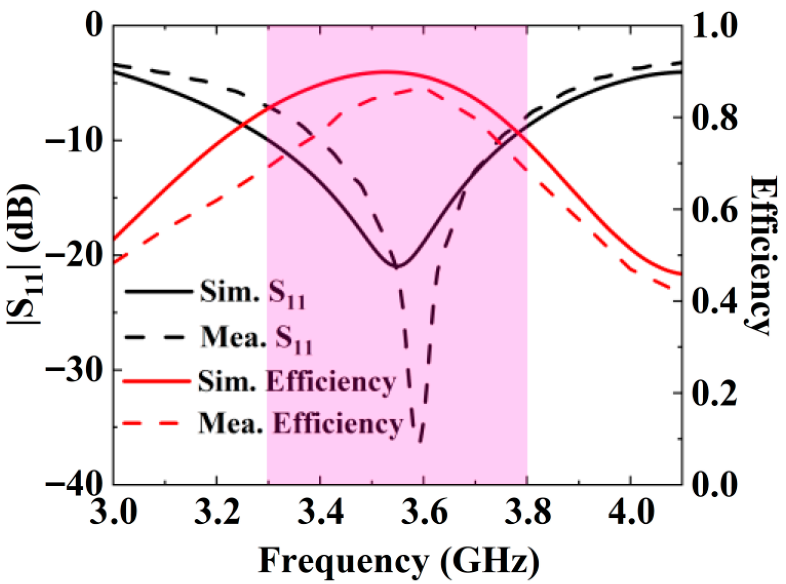 Micromachines 16 00856 g012