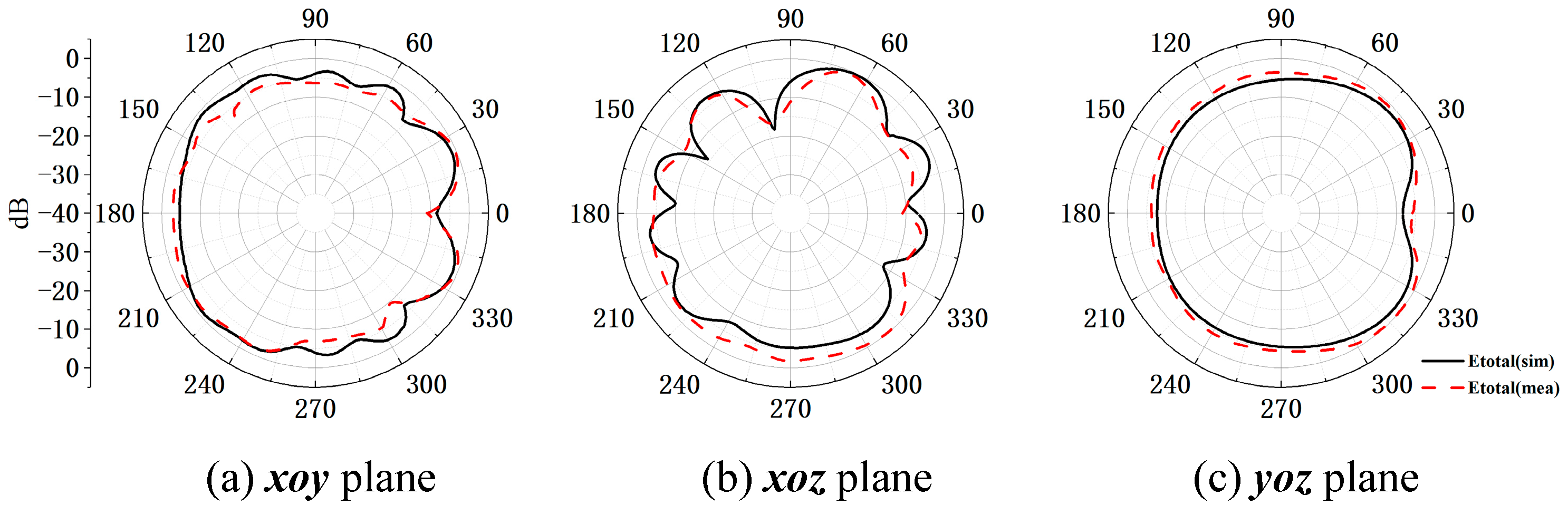 Micromachines 16 00856 g016