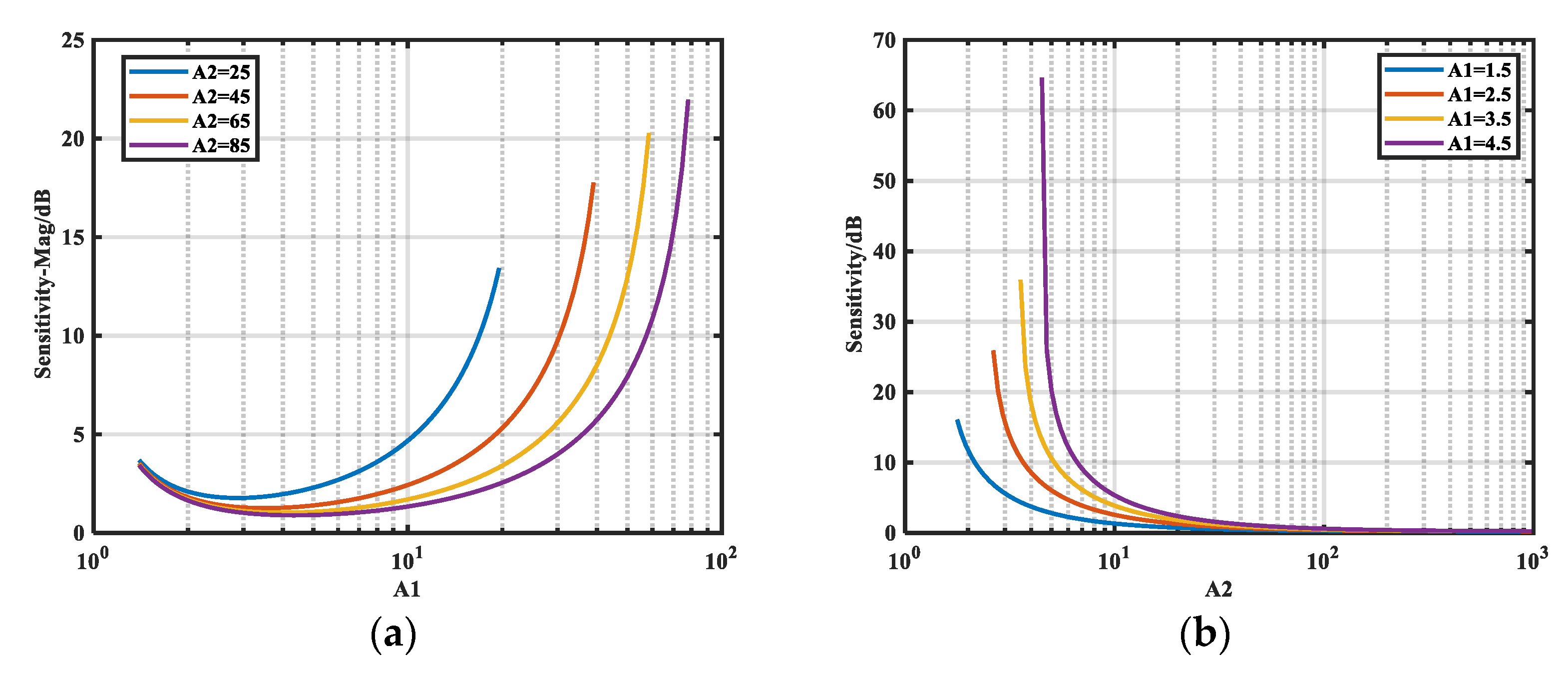 Micromachines 16 00864 g008
