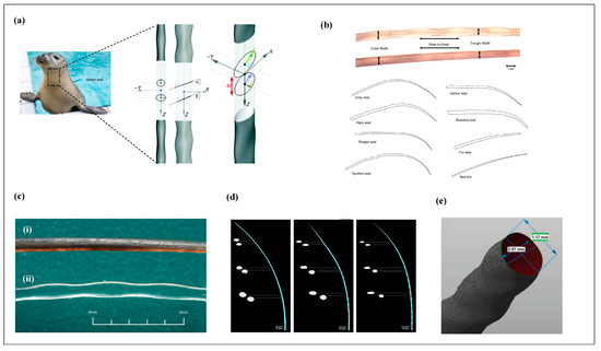 Micromachines 16 00870 g003