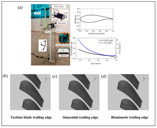 Micromachines 16 00870 g010