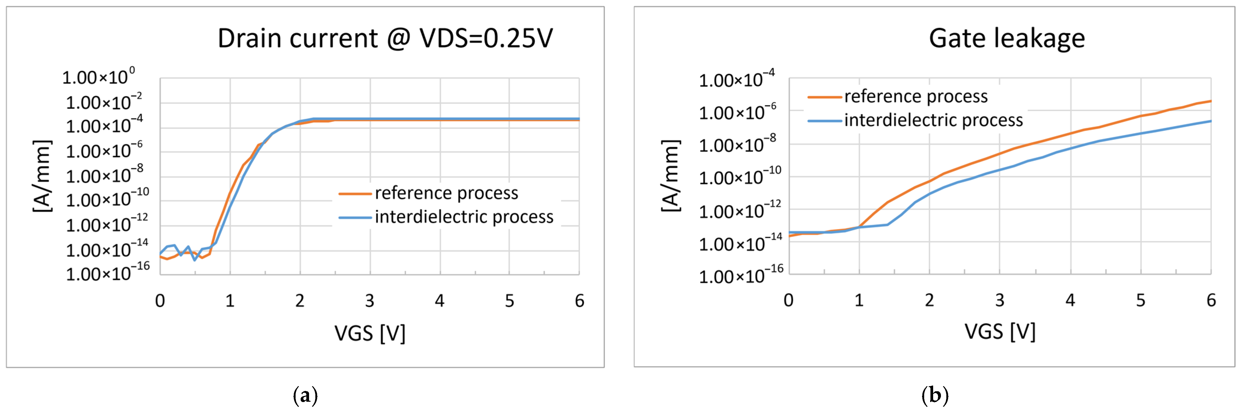 Micromachines 16 00873 g005