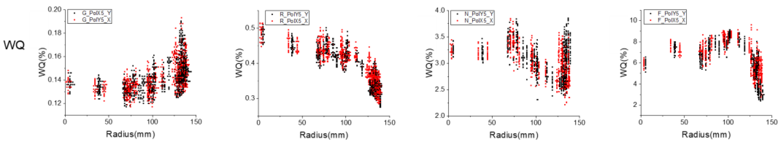 Micromachines 16 00876 g010