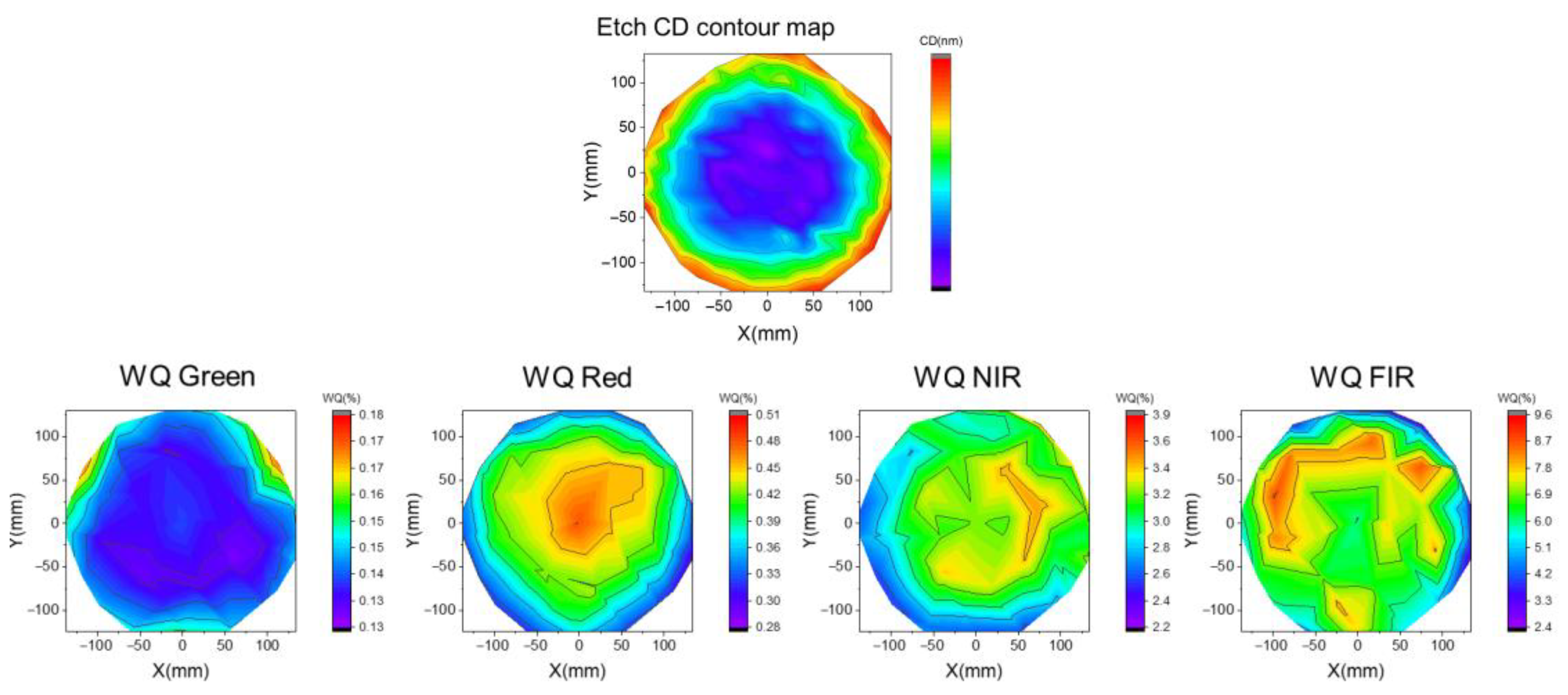 Micromachines 16 00876 g012