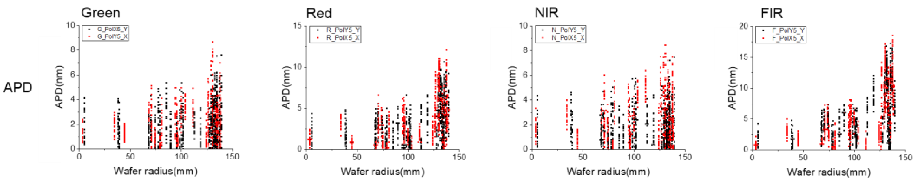 Micromachines 16 00876 g013