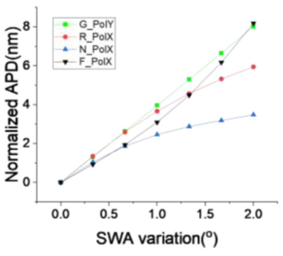 Micromachines 16 00876 g014