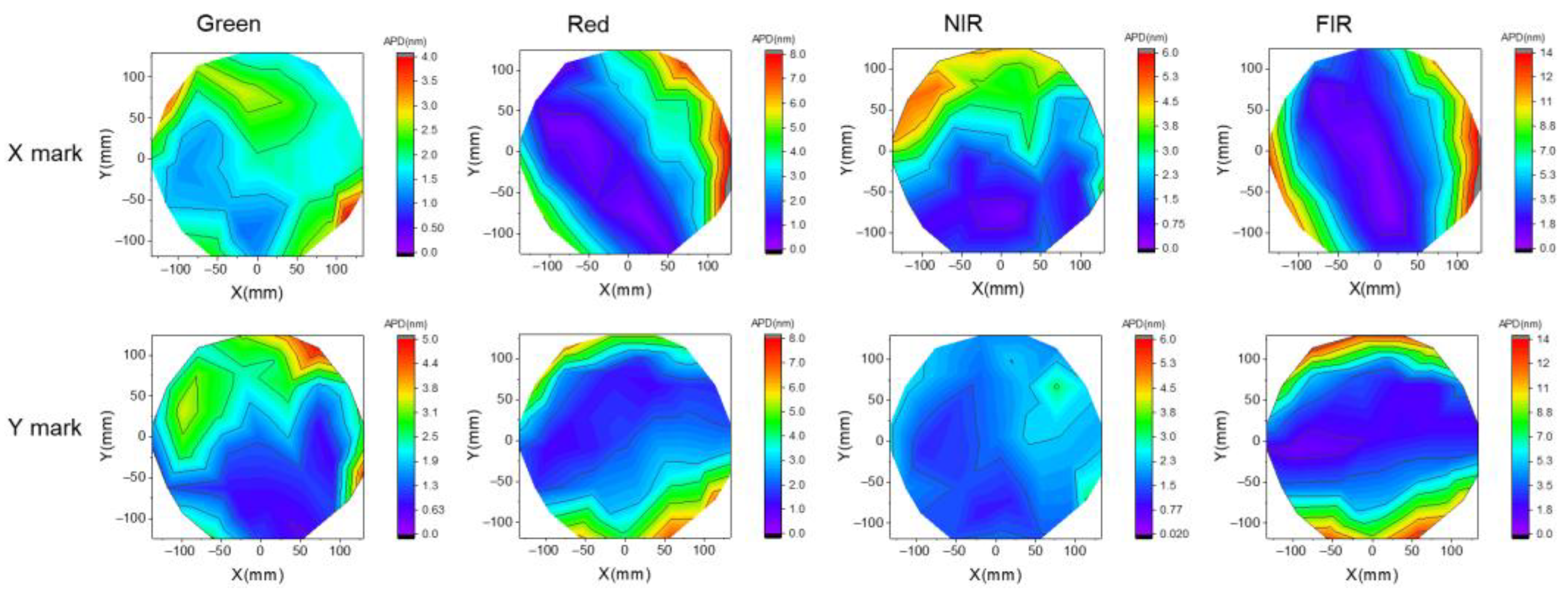 Micromachines 16 00876 g016