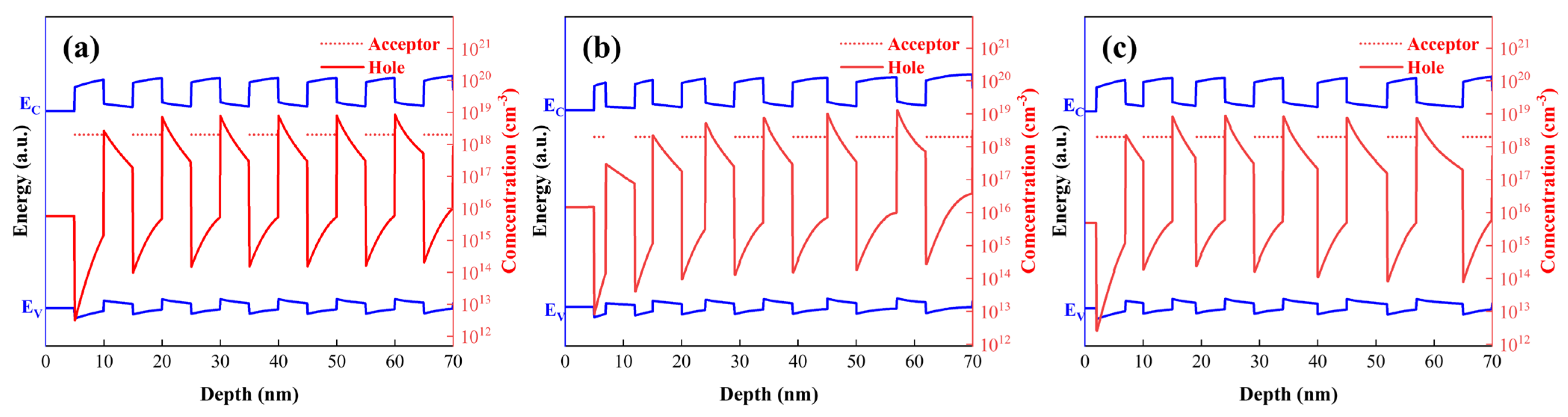 Micromachines 16 00877 g002