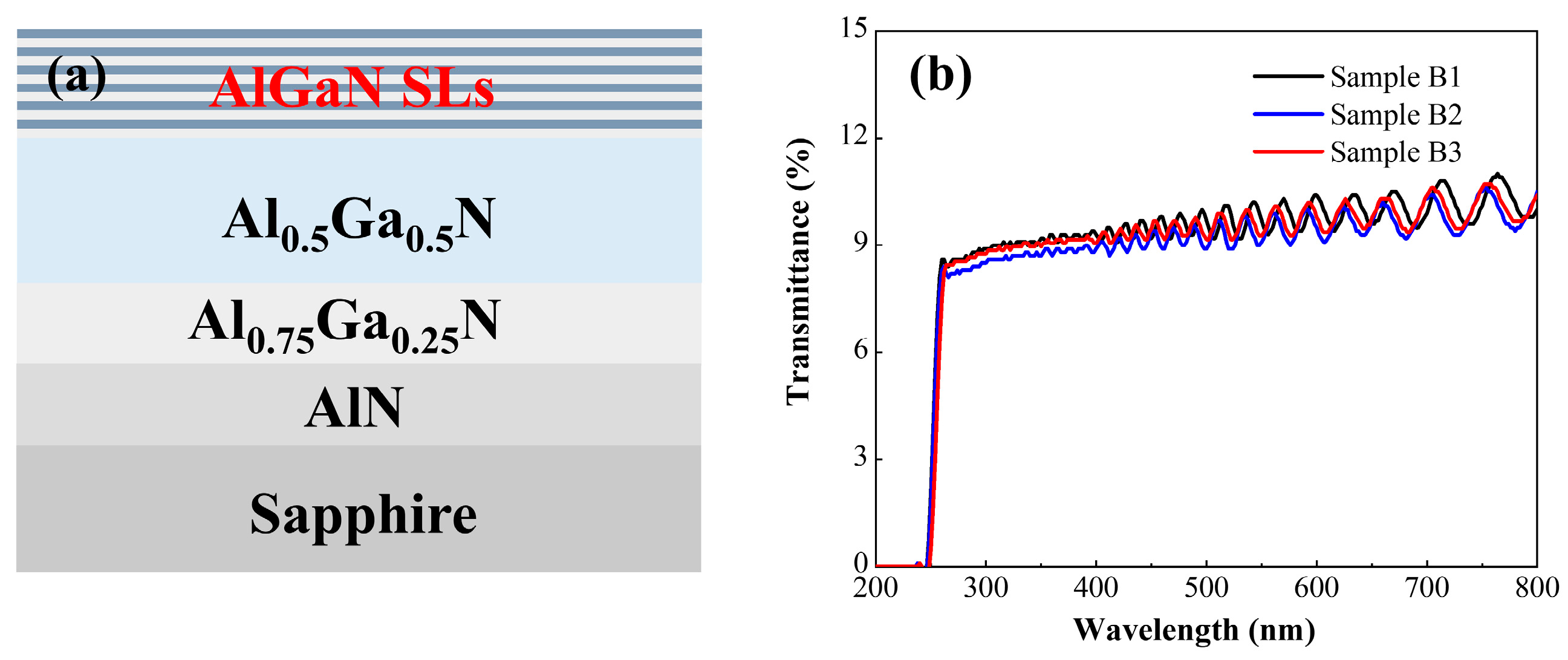 Micromachines 16 00877 g003