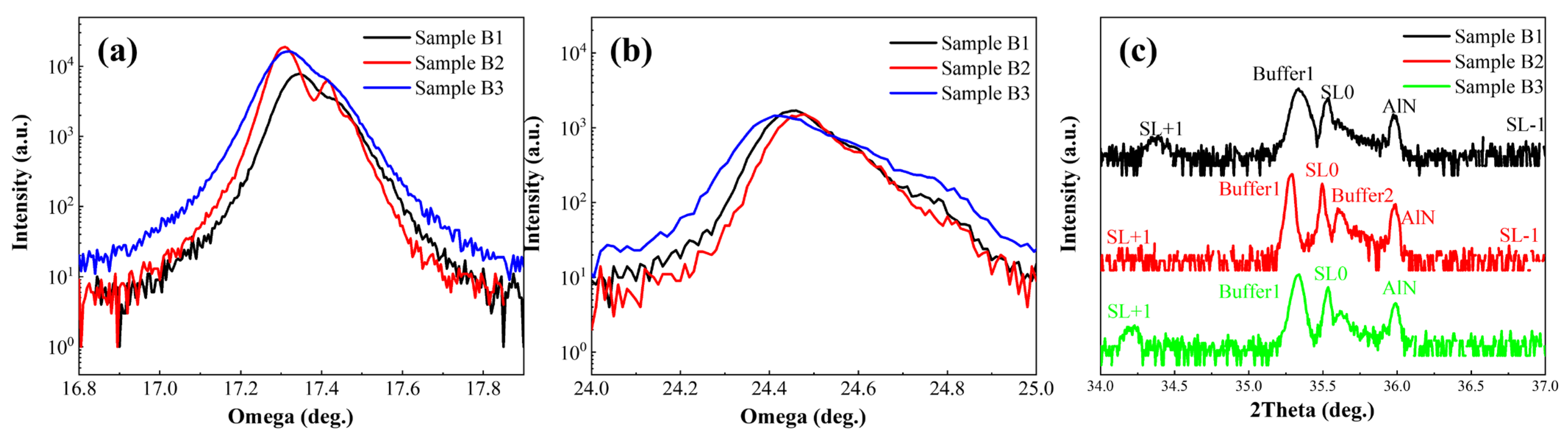 Micromachines 16 00877 g004