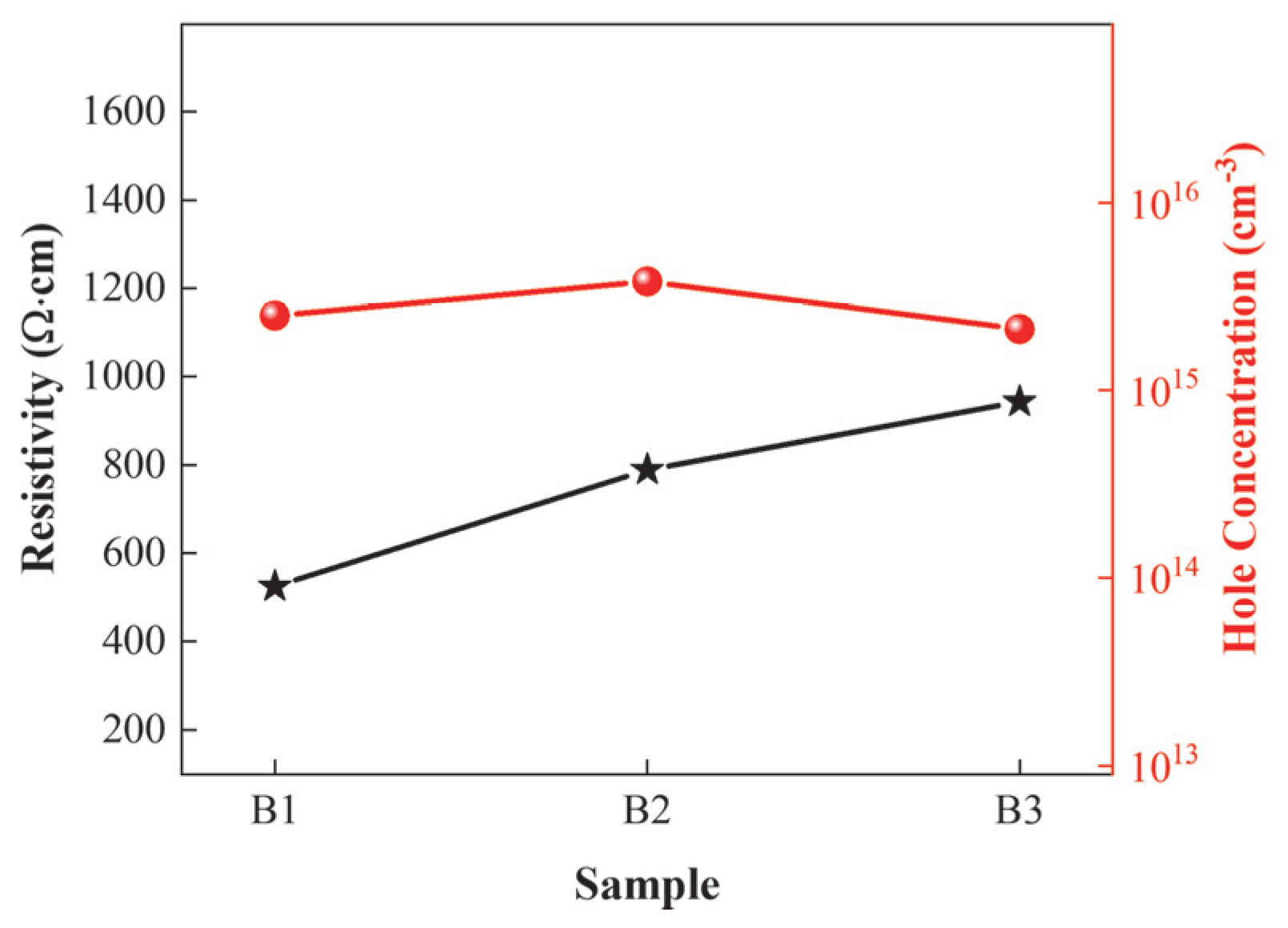 Micromachines 16 00877 g006
