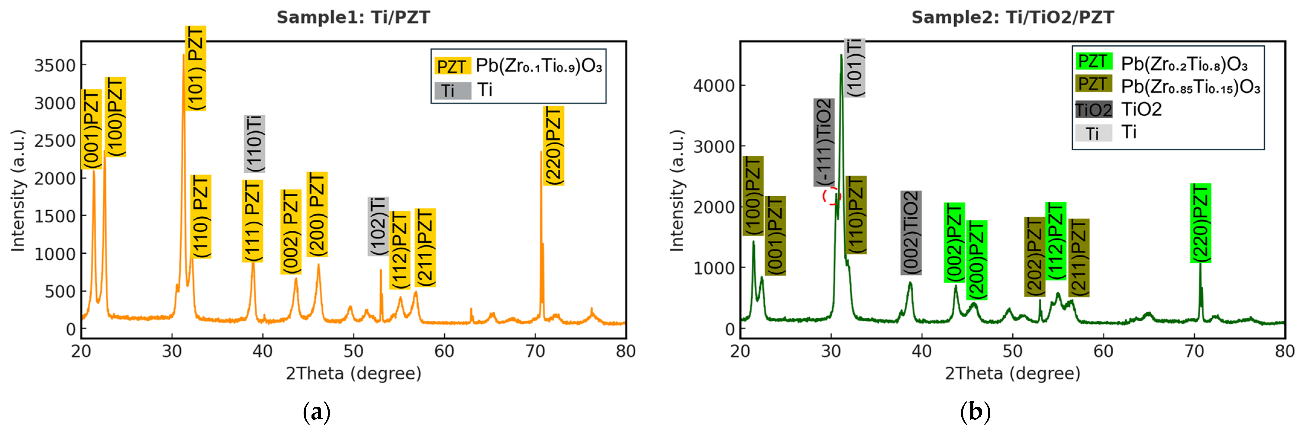 Micromachines 16 00879 g005a
