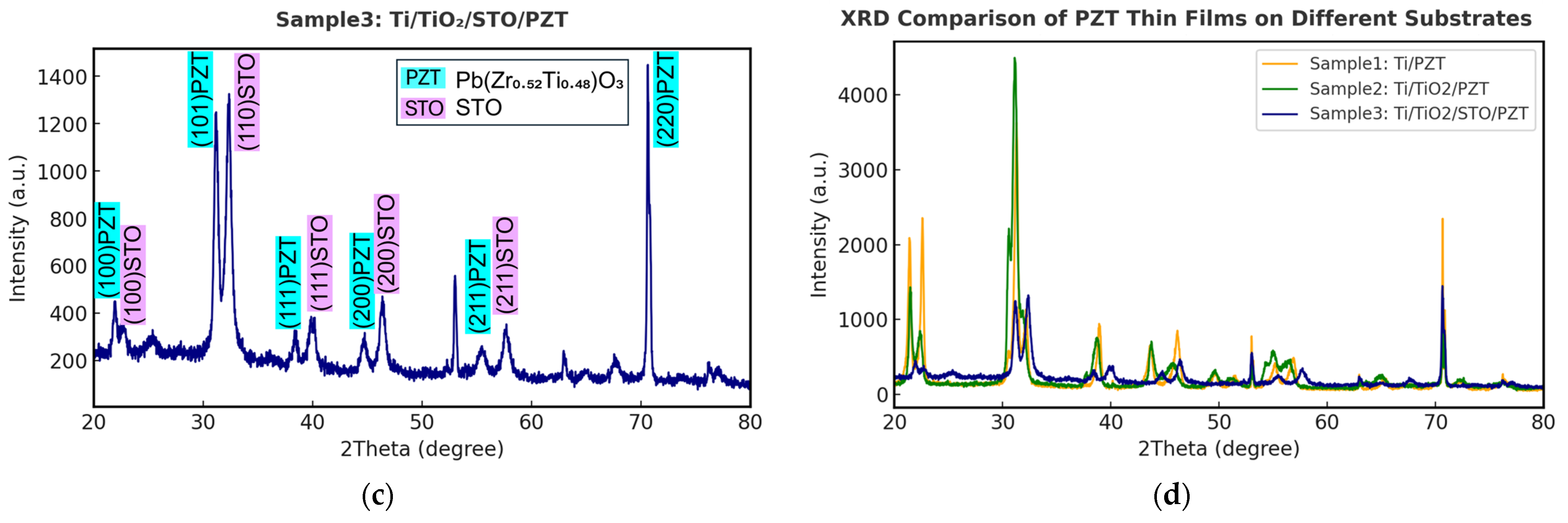 Micromachines 16 00879 g005b