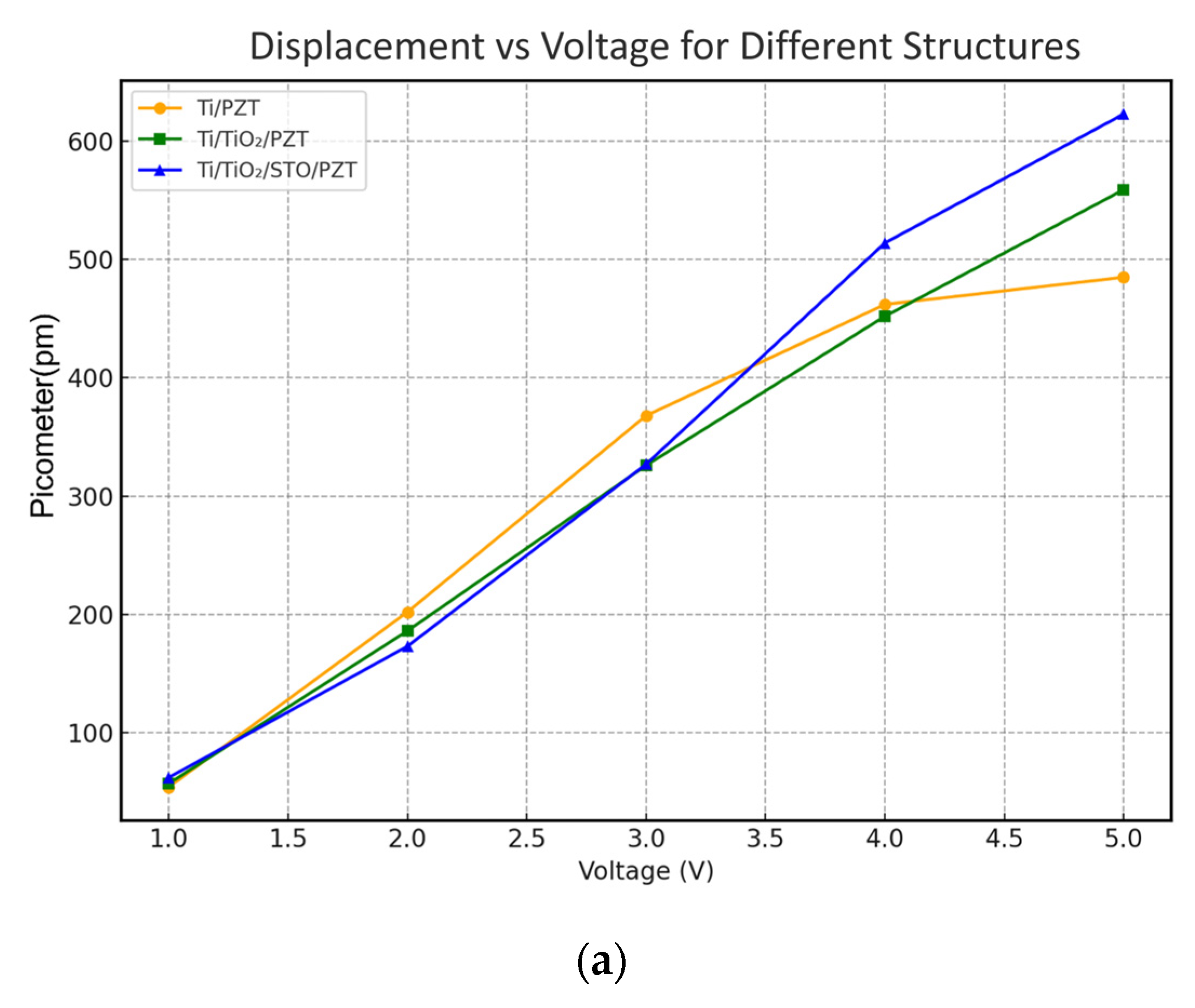 Micromachines 16 00879 g012a