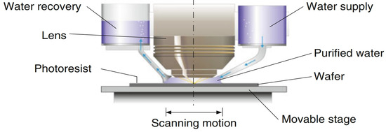 Micromachines 16 00880 g010