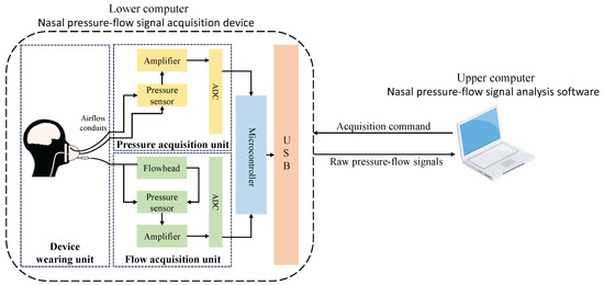 Micromachines 16 00886 g0a1