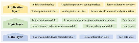 Micromachines 16 00886 g0a3