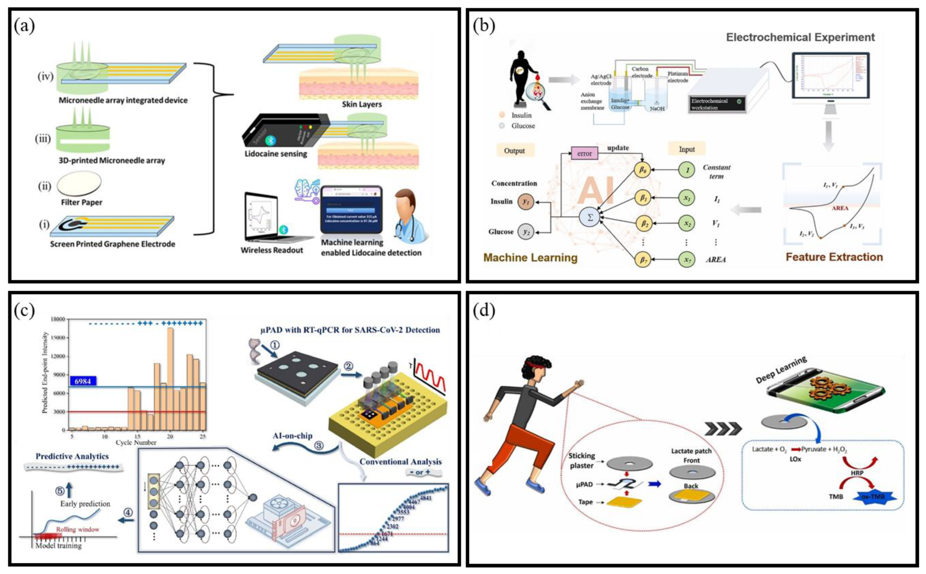 Micromachines 16 00902 g009