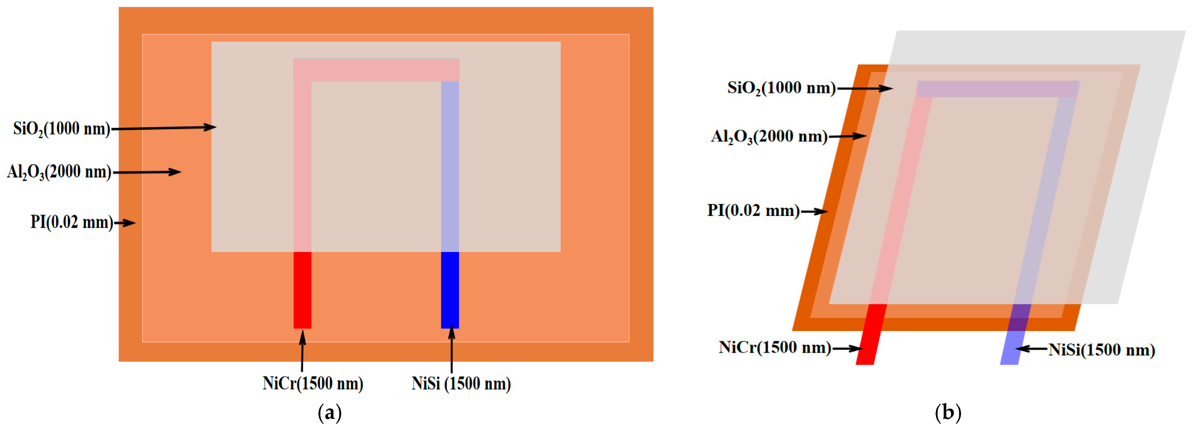 Micromachines 16 00906 g003
