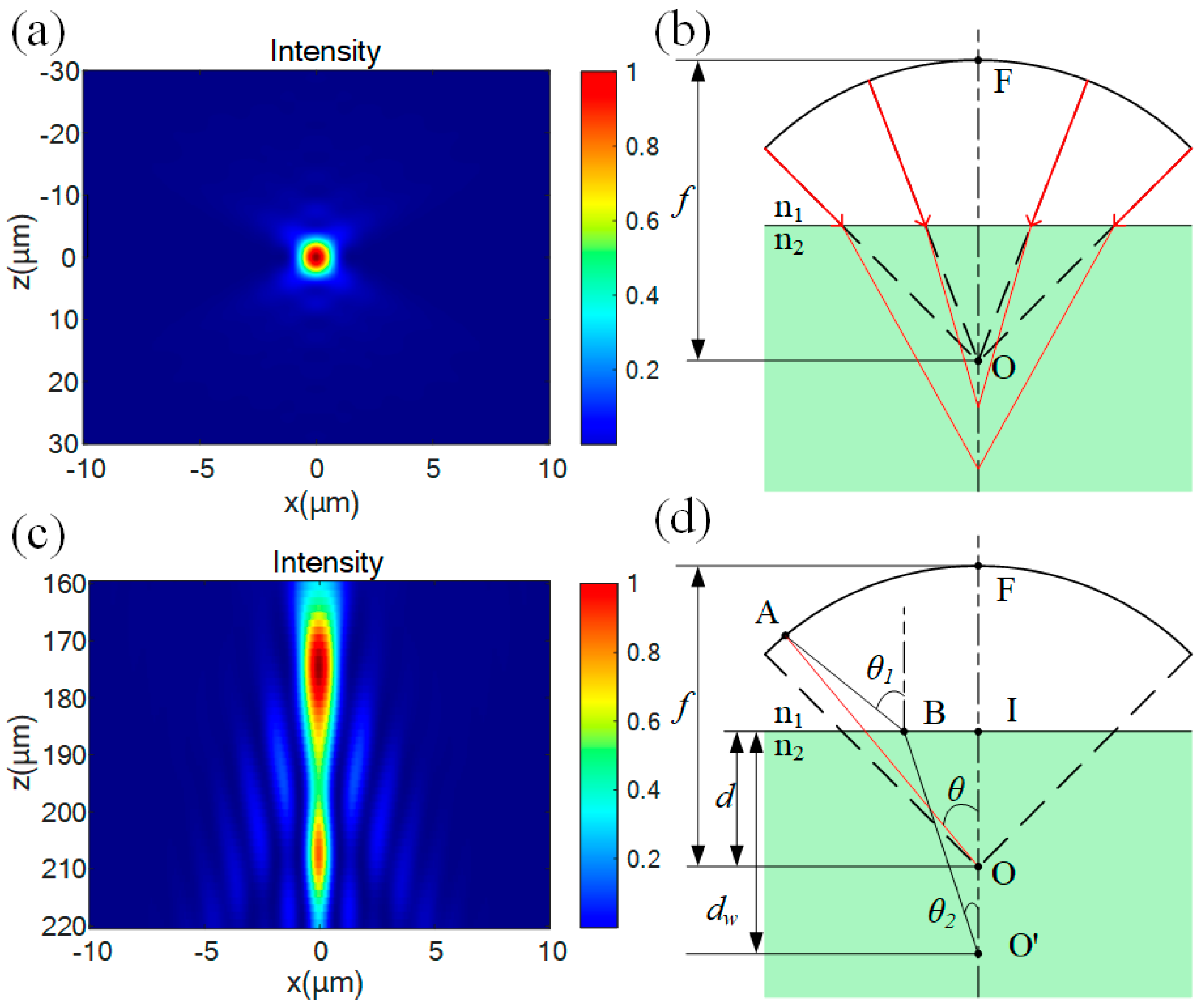 Micromachines 16 00930 g002 Micromachines 16 00930 g002