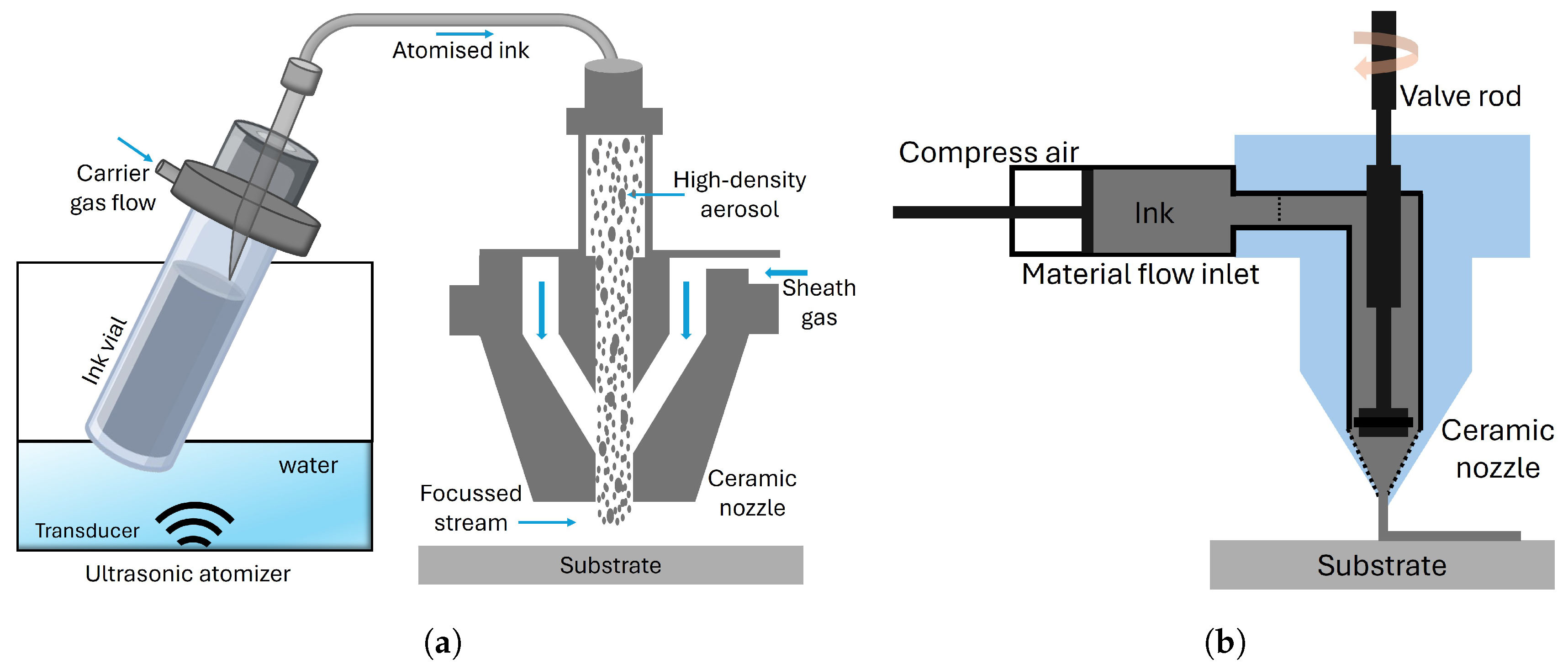 Micromachines 16 00931 g001 Micromachines 16 00931 g001