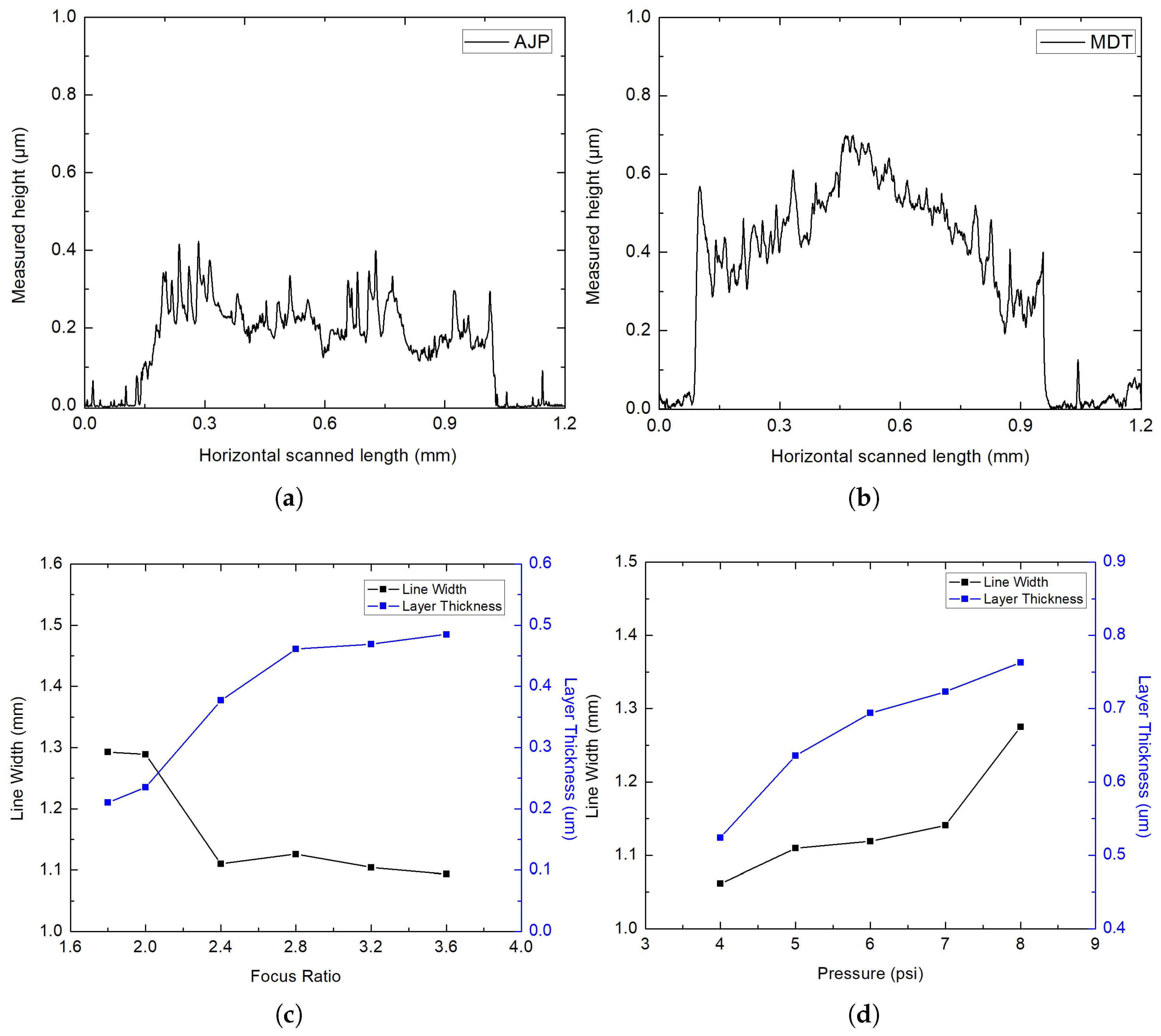 Micromachines 16 00931 g003 Micromachines 16 00931 g003