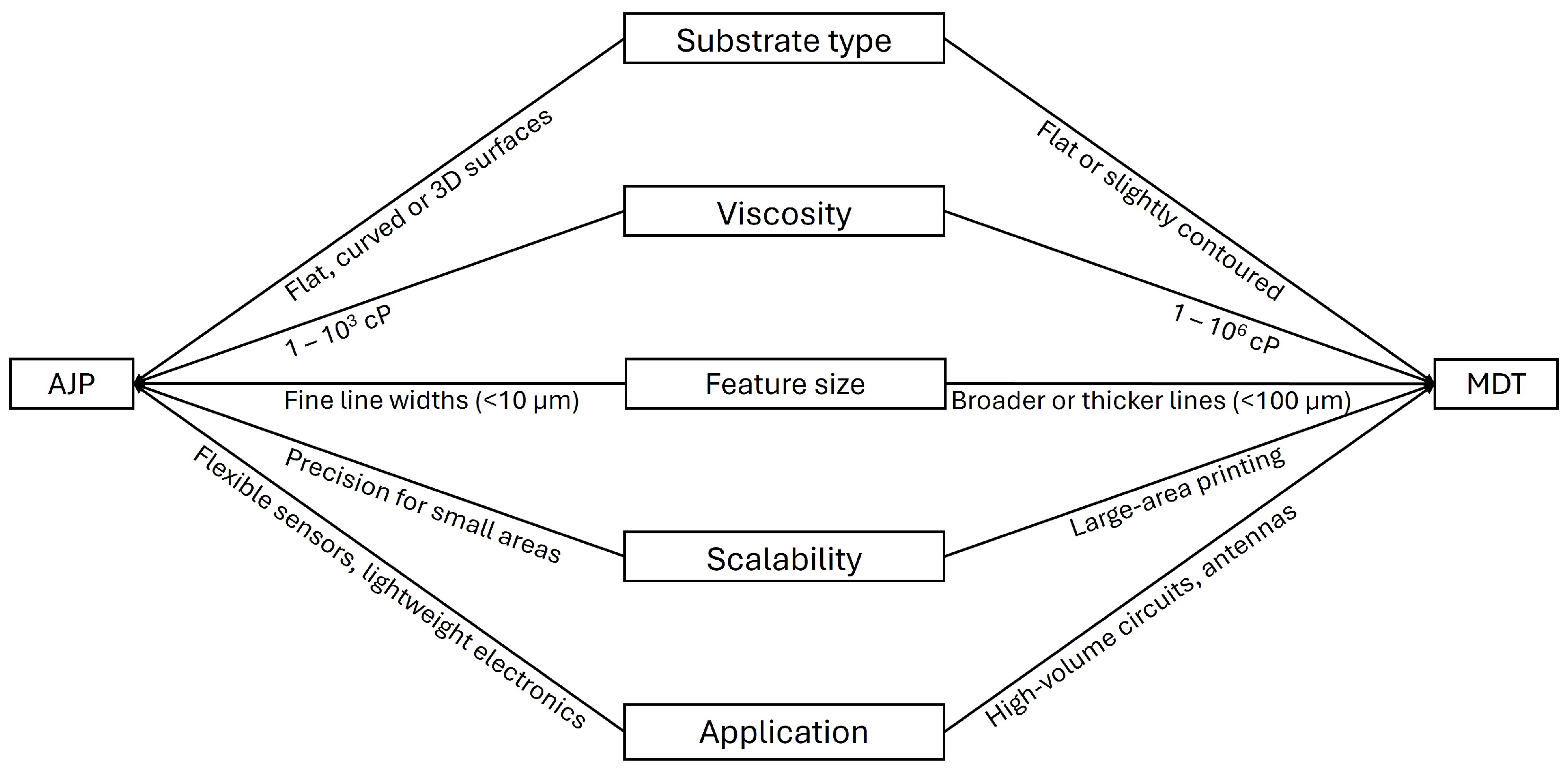 Micromachines 16 00931 g006 Micromachines 16 00931 g006