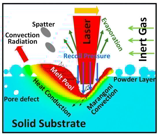 Micromachines 16 00940 g001