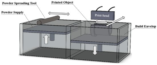 Micromachines 16 00940 g007