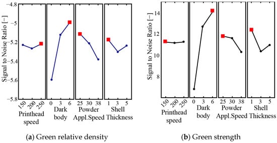 Micromachines 16 00940 g009