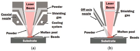 Micromachines 16 00940 g011