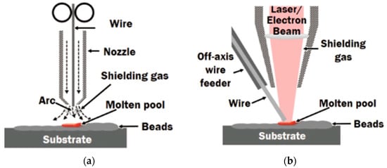 Micromachines 16 00940 g012