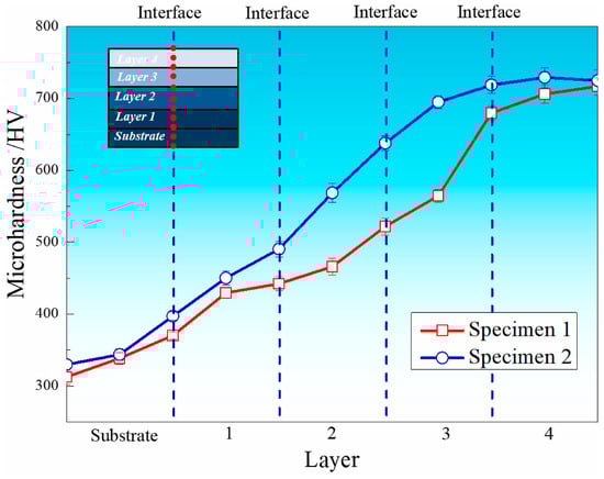 Micromachines 16 00940 g013