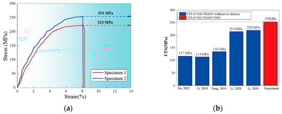 Micromachines 16 00940 g014