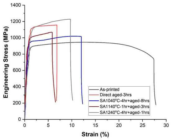 Micromachines 16 00940 g017