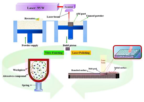 Micromachines 16 00940 g018
